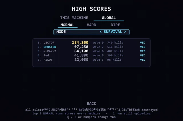 The global leaderboard with a pilot's own row picked out.